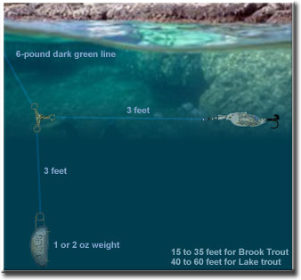 Light Tackle Lake Trout Techniques